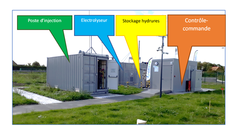 Fig. 2 Les quatre composants du démonstrateur GRHYD.